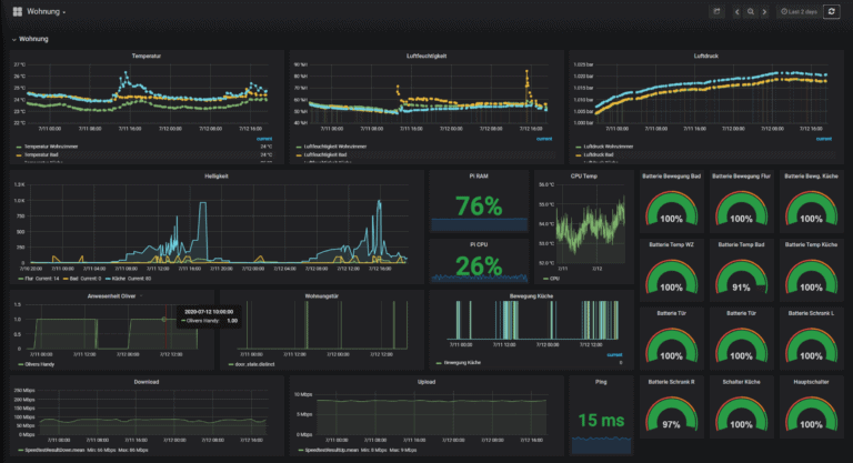 Beautiful smart home dashboards with Grafana » The smarthome journey