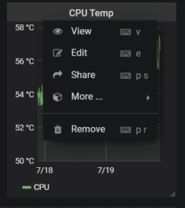 Beautiful smart home dashboards with Grafana » The smarthome journey