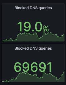 adguard home host